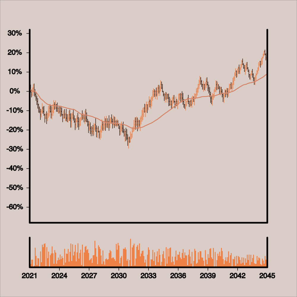 example area chart with orange fill recovers from dip